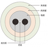 光纤陀螺用保偏光纤